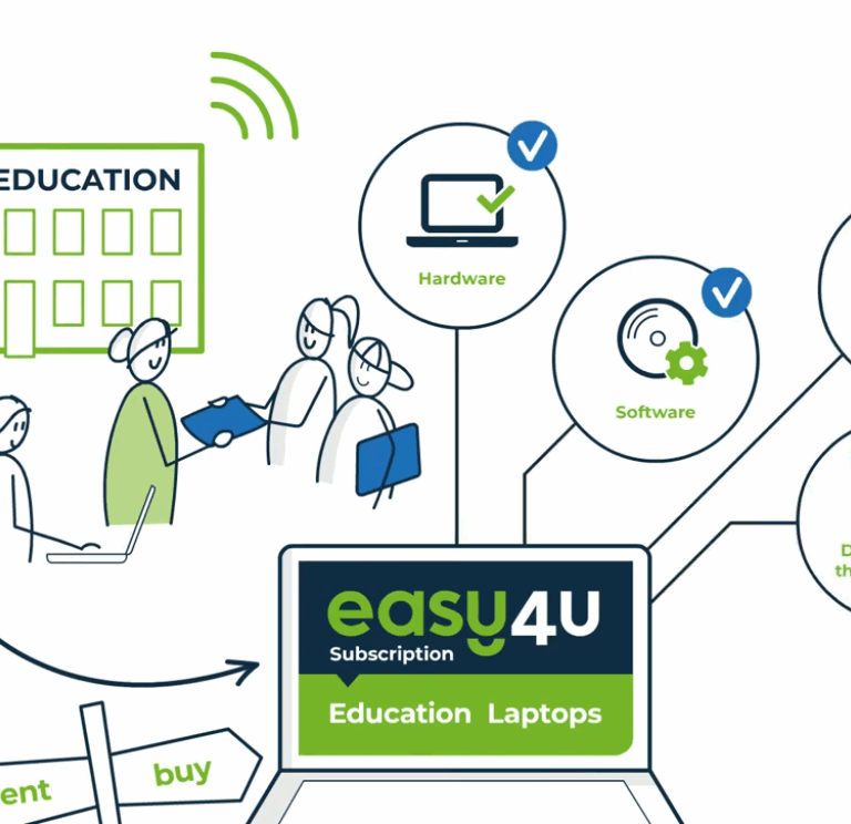 Making 1:2:1 Device Schemes Easy4u! - How it works for parents